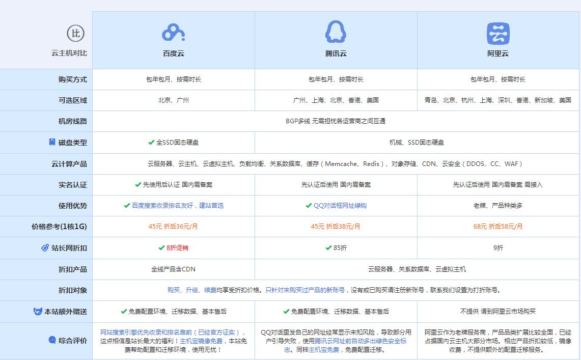 大足云主机代理对比.jpg